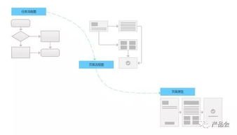 從需求到產(chǎn)品 打造無(wú)懈可擊的游戲軟件設(shè)計(jì)